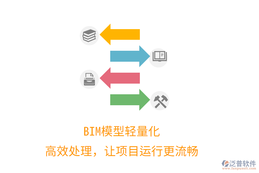 BIM模型輕量化，高效處理，讓項(xiàng)目運(yùn)行更流暢