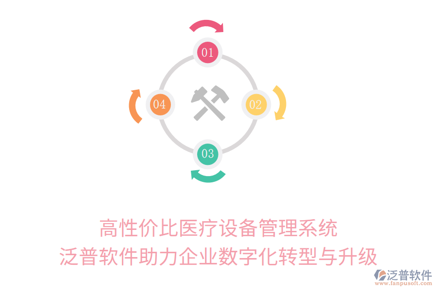 高性?xún)r(jià)比醫(yī)療設(shè)備管理系統(tǒng)：泛普軟件助力企業(yè)數(shù)字化轉(zhuǎn)型與升級(jí)