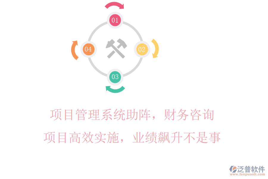 項目管理系統(tǒng)助陣，財務咨詢項目高效實施，業(yè)績飆升不是事