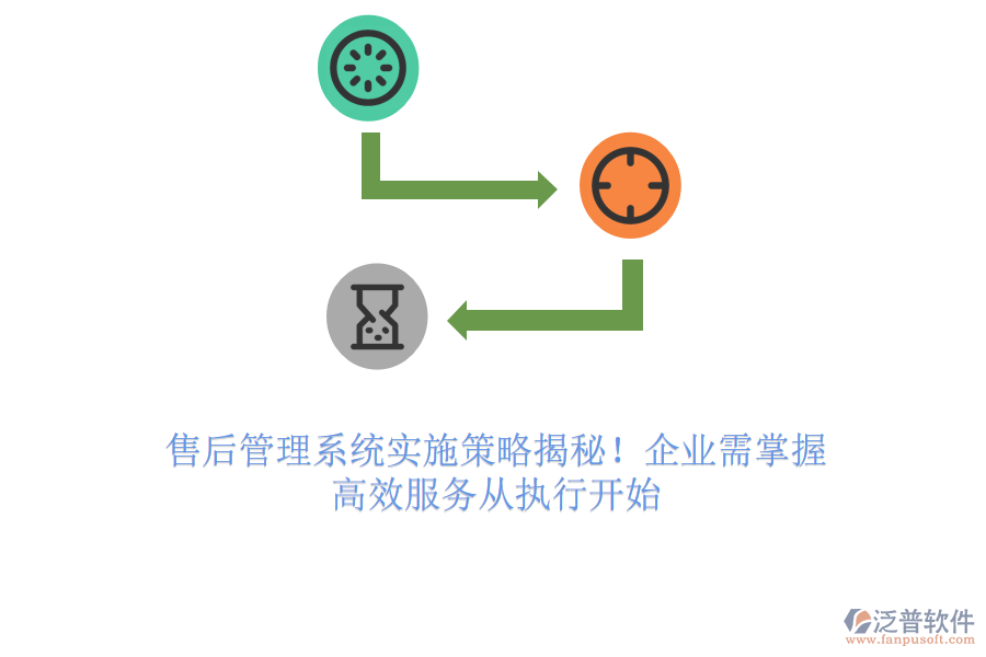售后管理系統(tǒng)實施策略揭秘！企業(yè)需掌握，高效服務(wù)從執(zhí)行開始