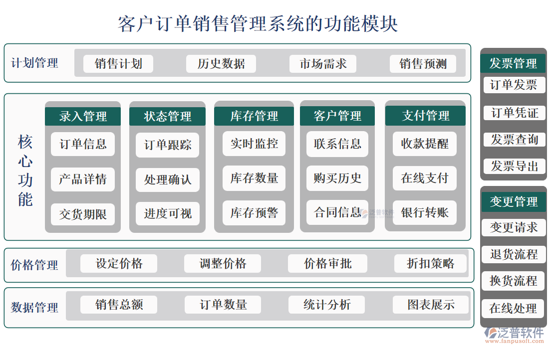 <a href=http://theonlineadagency.com/custom/ target=_blank class=infotextkey>客戶管理</a>