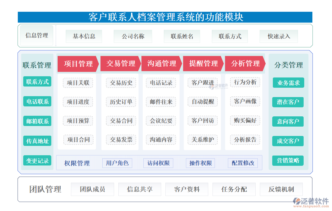 <a href=http://theonlineadagency.com/custom/ target=_blank class=infotextkey>客戶管理</a>