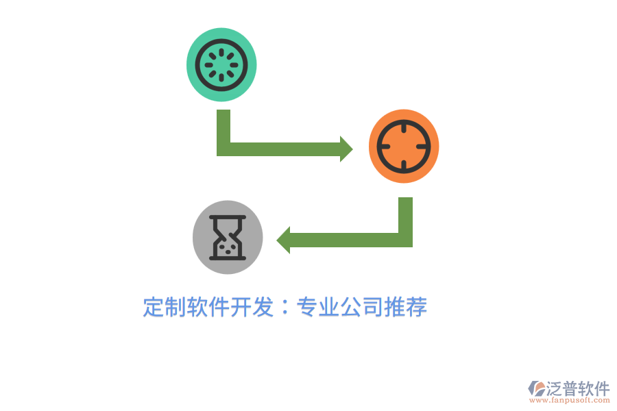 定制軟件開(kāi)發(fā)：專業(yè)公司推薦