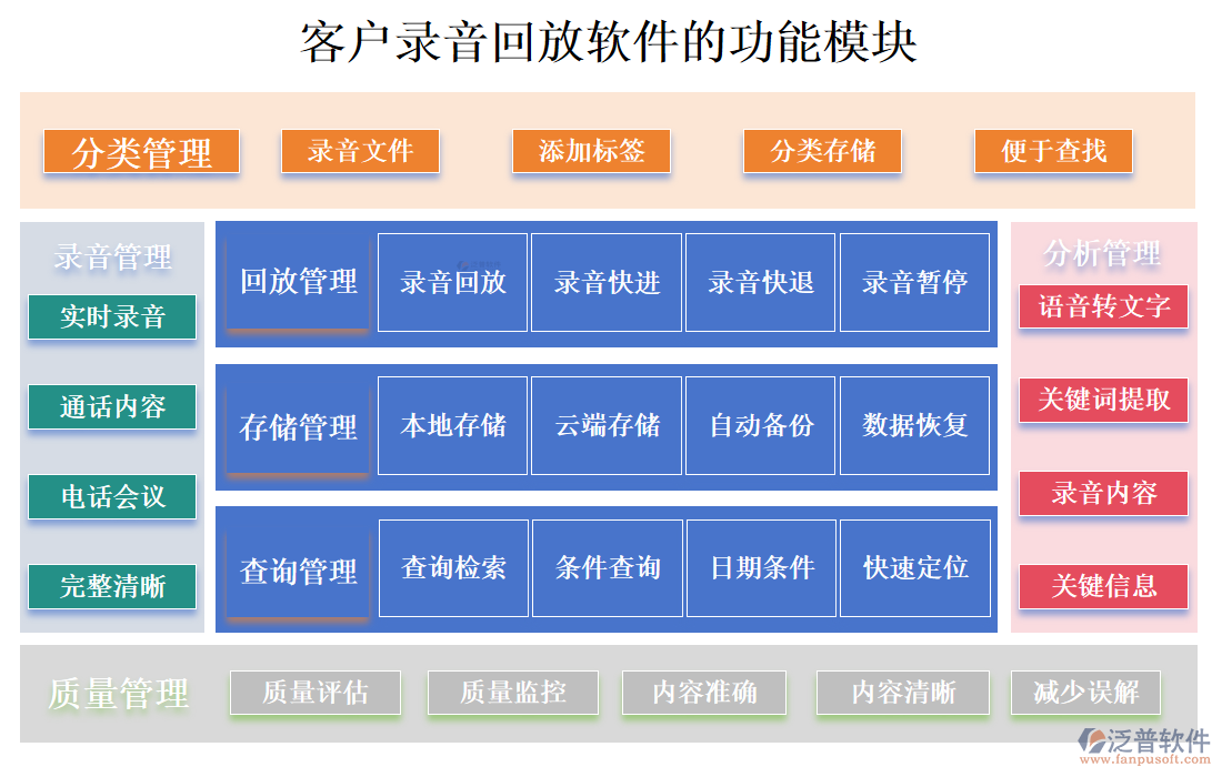 <a href=http://theonlineadagency.com/custom/ target=_blank class=infotextkey>客戶管理</a>