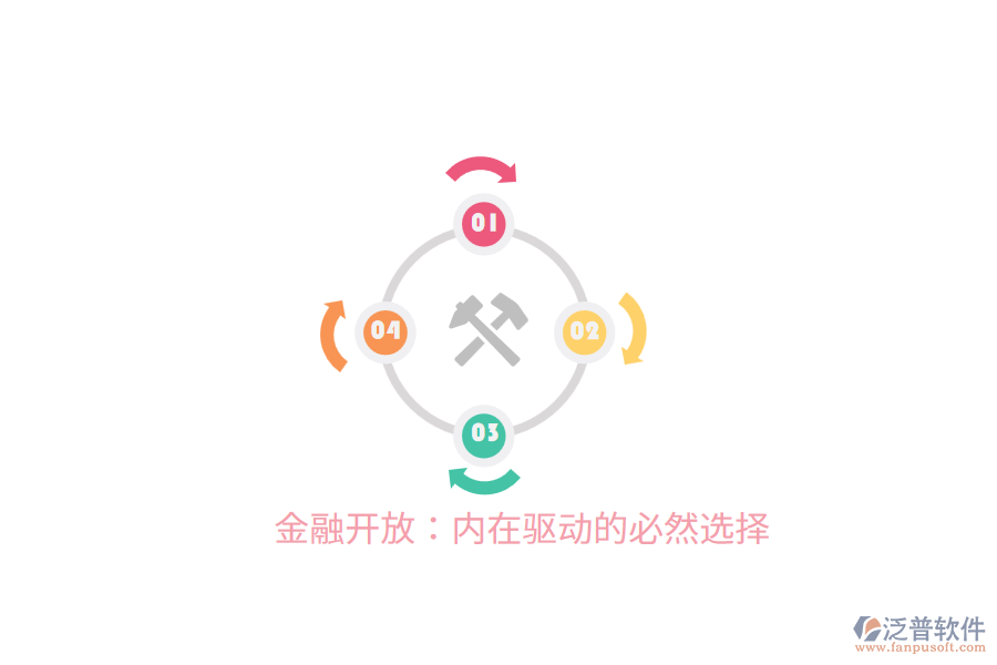 金融開(kāi)放：內(nèi)在驅(qū)動(dòng)的必然選擇