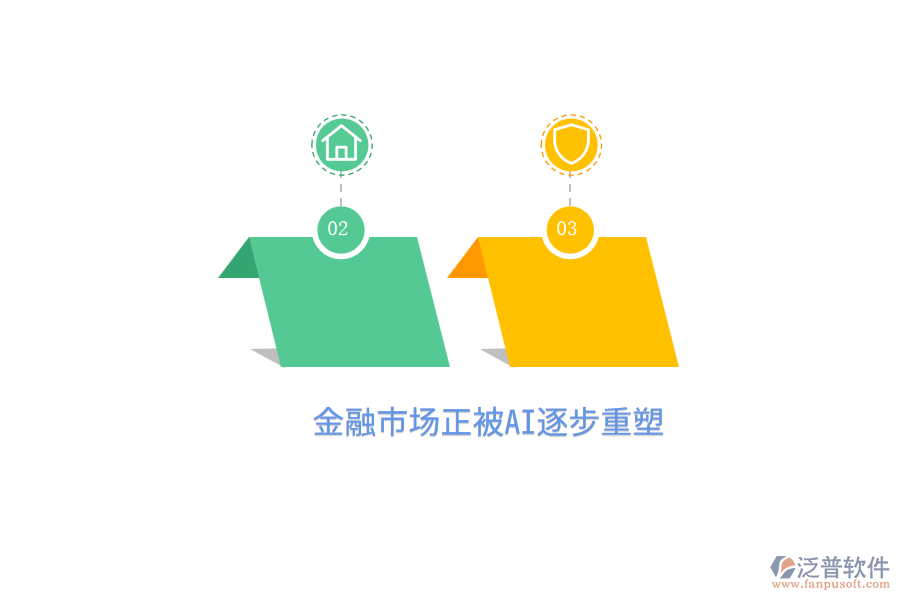 金融市場(chǎng)正被AI逐步重塑