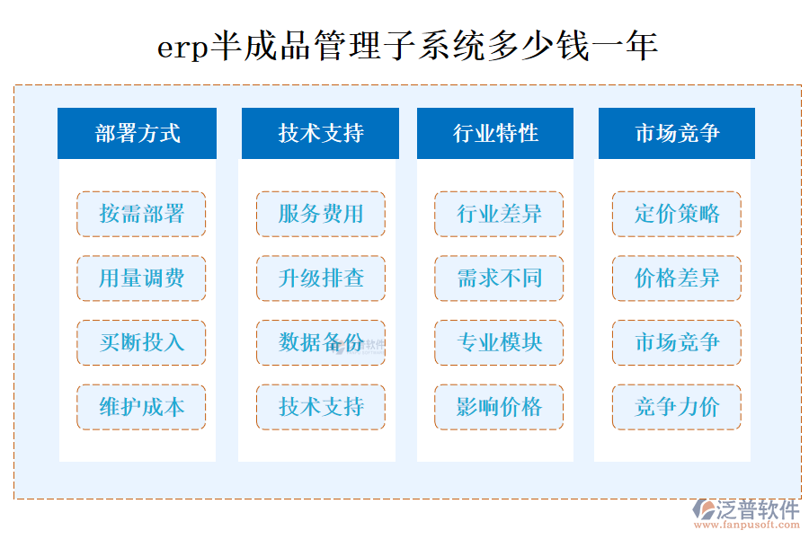 erp半成品管理子系統多少錢一年.png