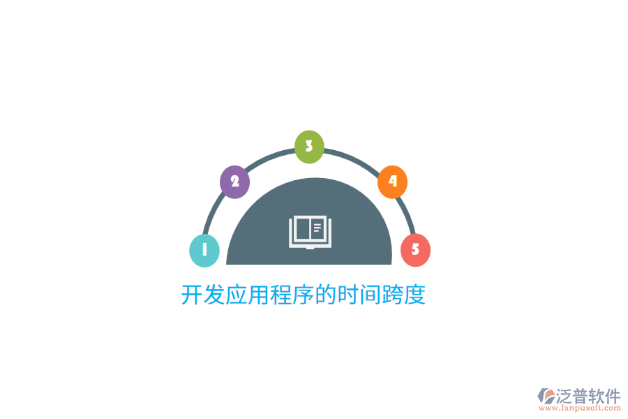 開發(fā)應(yīng)用程序的時間跨度