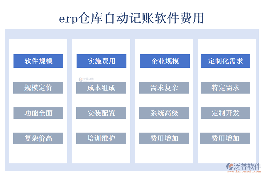 erp倉庫自動記賬軟件費用