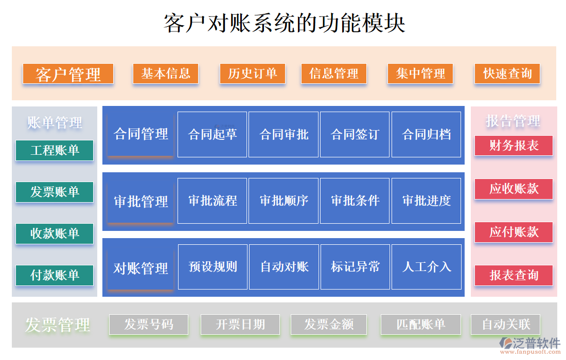 <a href=http://theonlineadagency.com/custom/ target=_blank class=infotextkey>客戶管理</a>