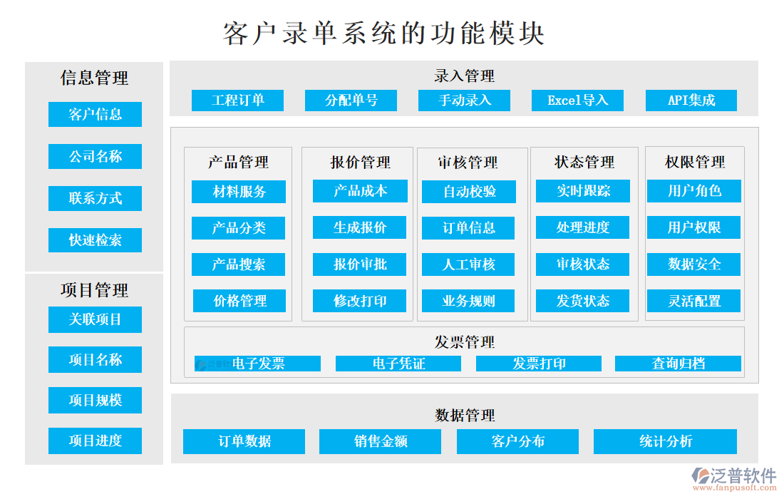 <a href=http://theonlineadagency.com/custom/ target=_blank class=infotextkey>客戶管理</a>