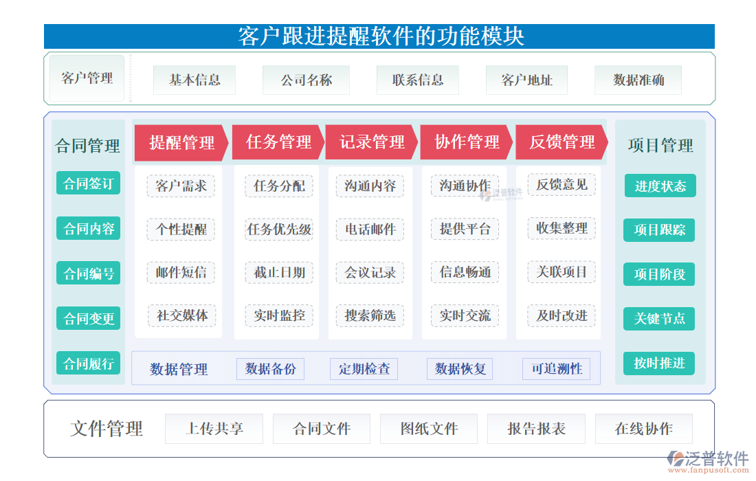 <a href=http://theonlineadagency.com/custom/ target=_blank class=infotextkey>客戶管理</a>