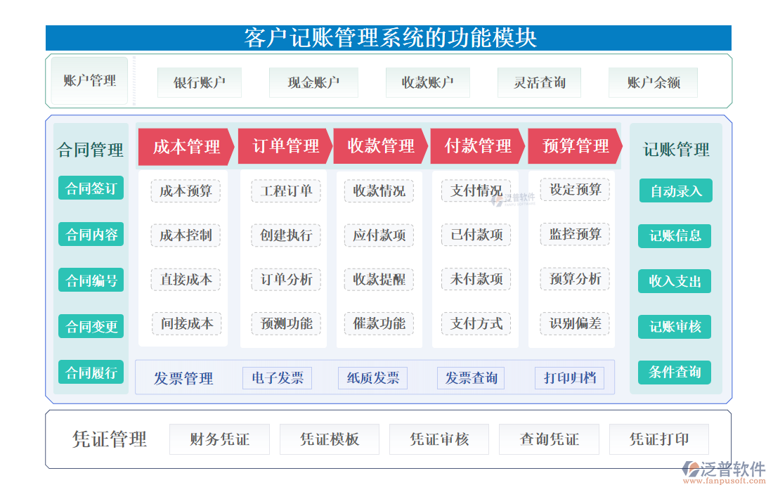 <a href=http://theonlineadagency.com/custom/ target=_blank class=infotextkey>客戶管理</a>