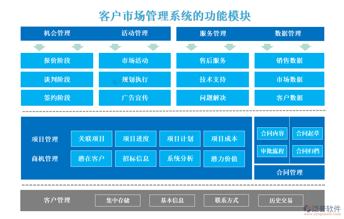 <a href=http://theonlineadagency.com/custom/ target=_blank class=infotextkey>客戶管理</a>