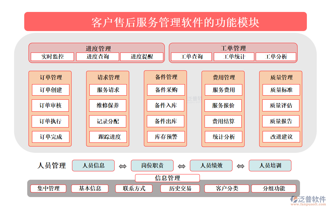 <a href=http://theonlineadagency.com/custom/ target=_blank class=infotextkey>客戶管理</a>