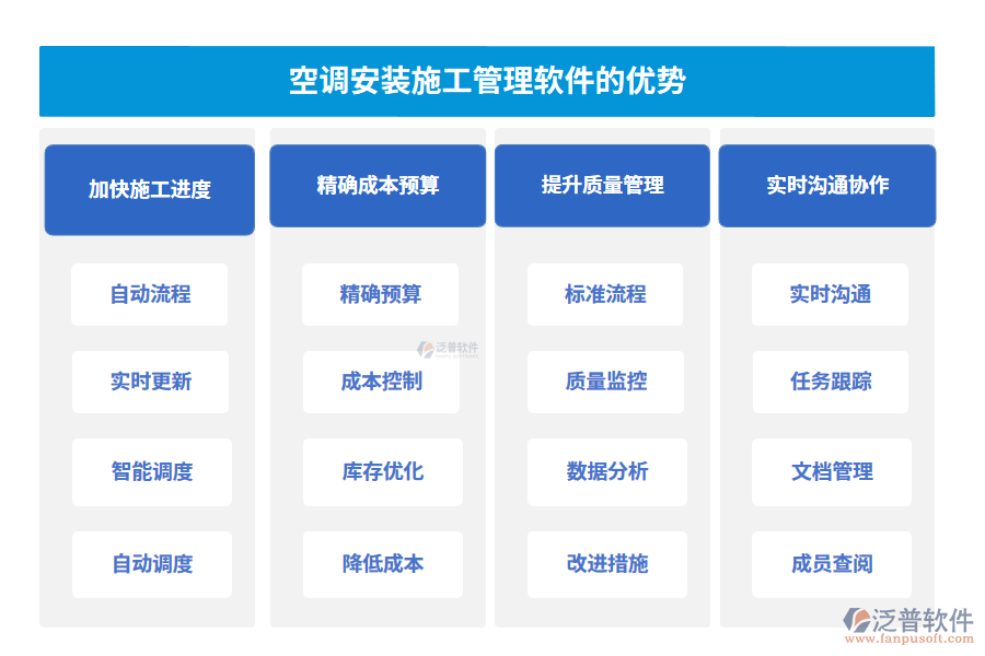 空調安裝施工管理軟件的優(yōu)勢