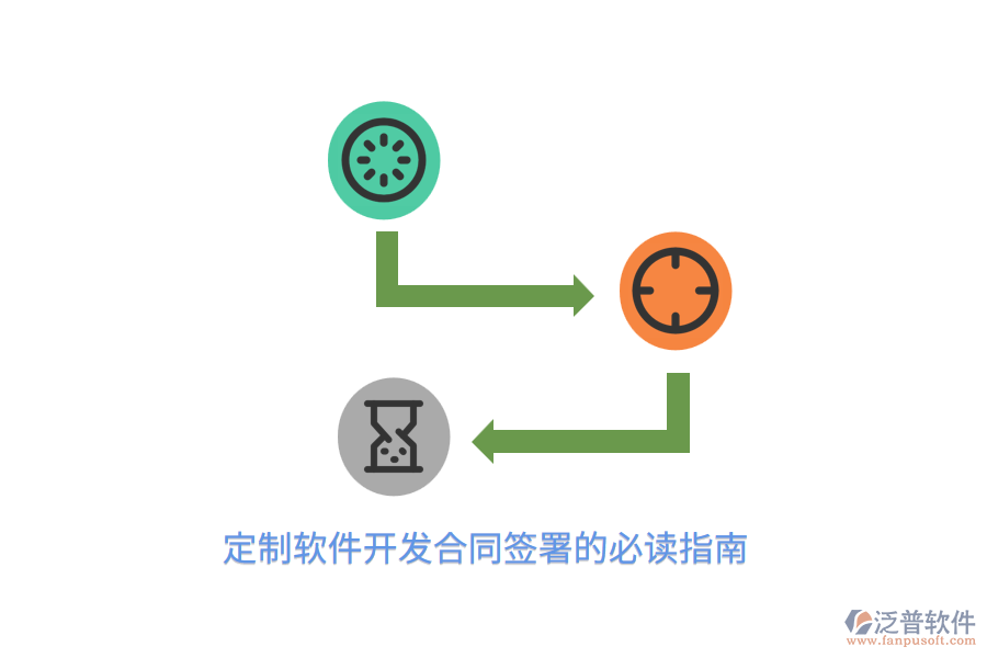 定制軟件開(kāi)發(fā)合同簽署的必讀指南