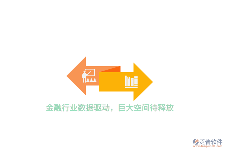 金融行業(yè)數(shù)據(jù)驅(qū)動，巨大空間待釋放