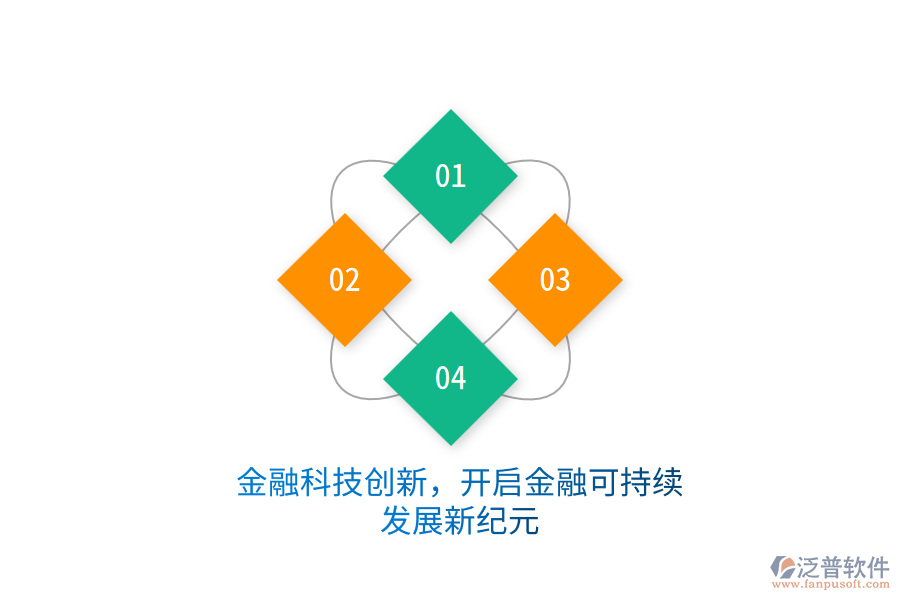 金融科技創(chuàng)新，開(kāi)啟金融可持續(xù)發(fā)展新紀(jì)元