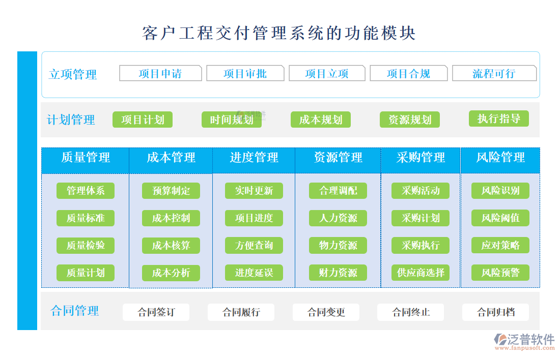 <a href=http://theonlineadagency.com/custom/ target=_blank class=infotextkey>客戶管理</a>