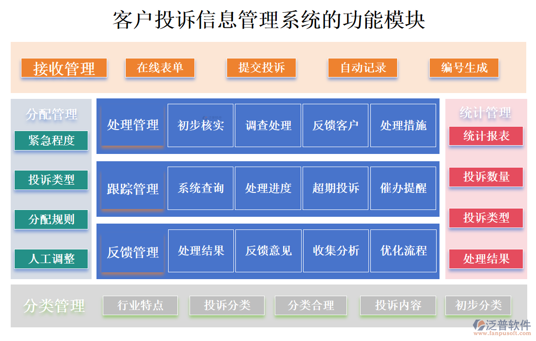 <a href=http://theonlineadagency.com/custom/ target=_blank class=infotextkey>客戶管理</a>