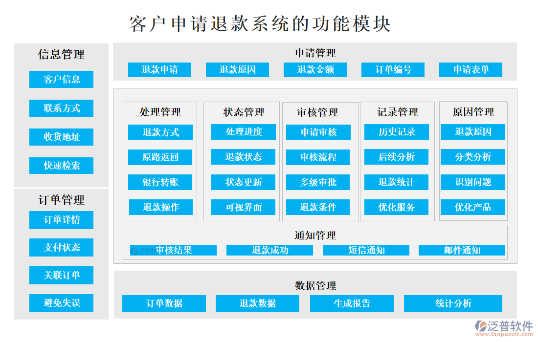 <a href=http://theonlineadagency.com/custom/ target=_blank class=infotextkey>客戶管理</a>