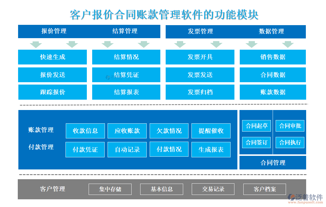 <a href=http://theonlineadagency.com/custom/ target=_blank class=infotextkey>客戶管理</a>