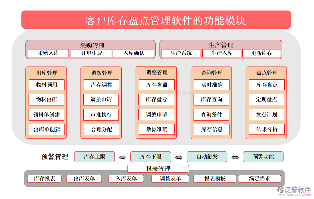 <a href=http://theonlineadagency.com/custom/ target=_blank class=infotextkey>客戶管理</a>