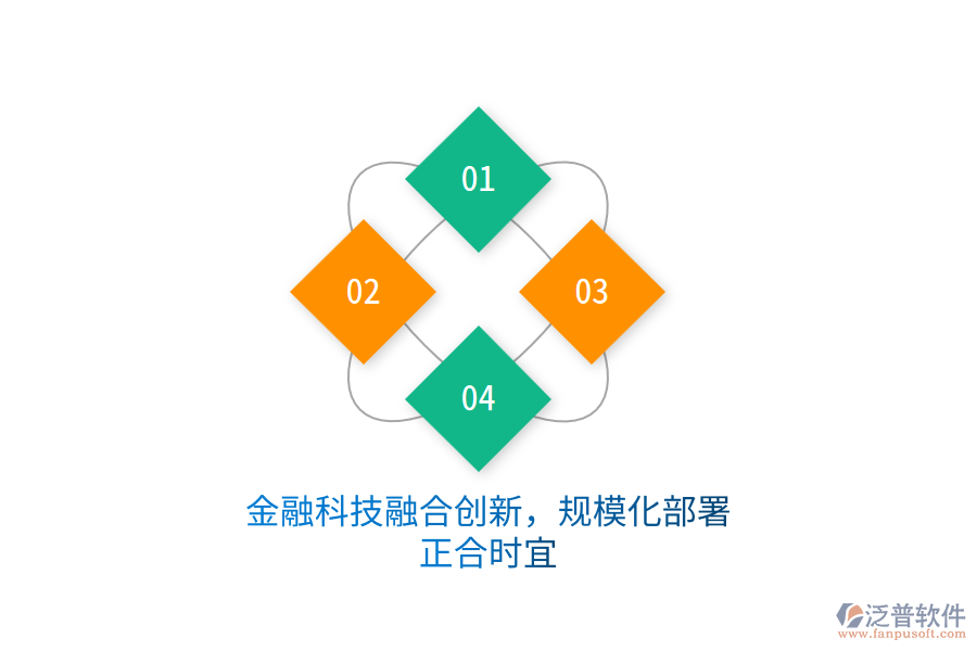 金融科技融合創(chuàng)新，規(guī)模化部署正合時(shí)宜