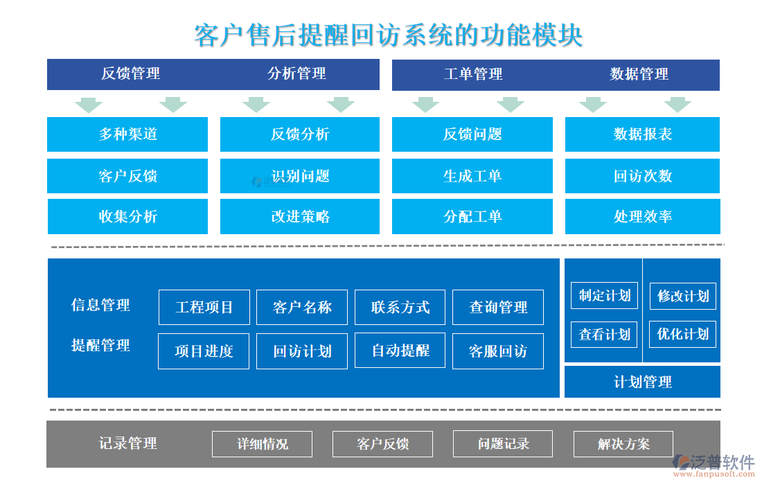 <a href=http://theonlineadagency.com/custom/ target=_blank class=infotextkey>客戶管理</a>