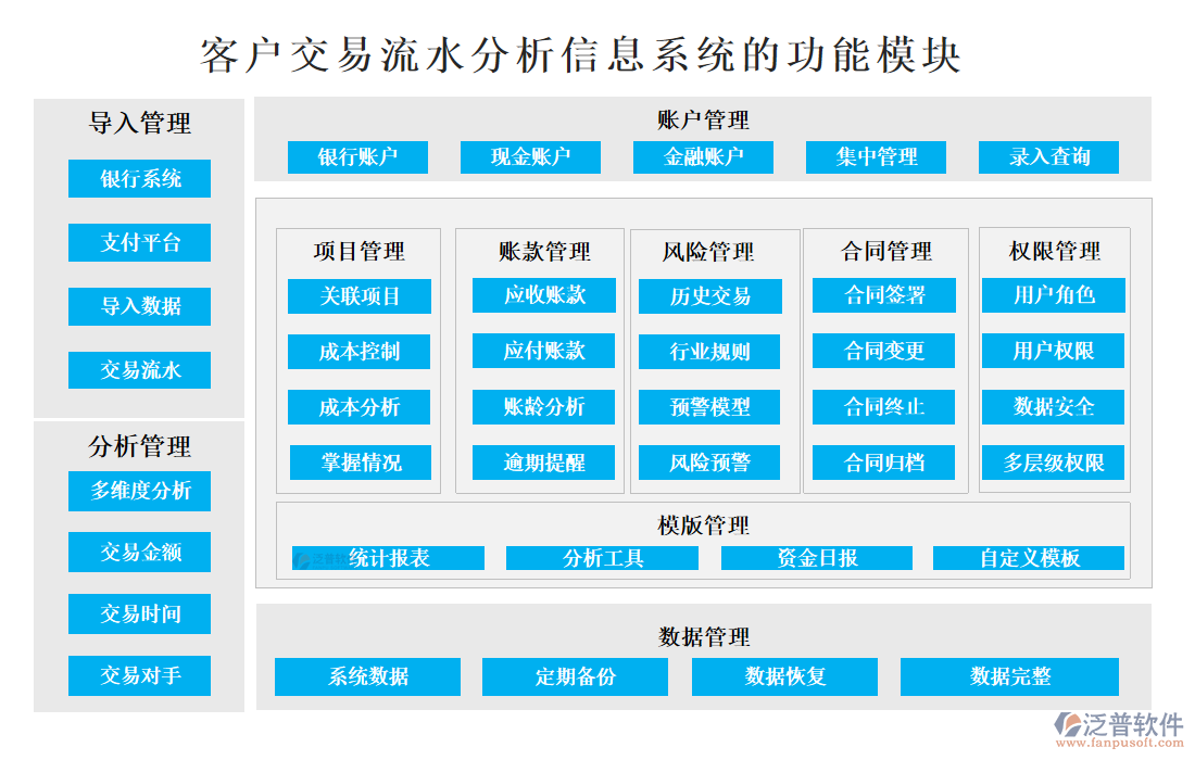 <a href=http://theonlineadagency.com/custom/ target=_blank class=infotextkey>客戶管理</a>