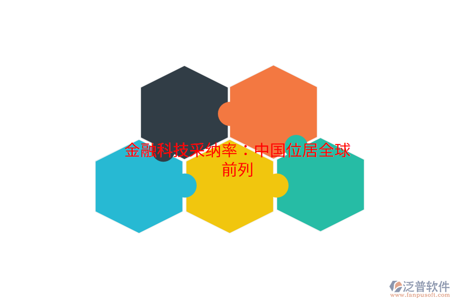 金融科技采納率:中國位居全球前列