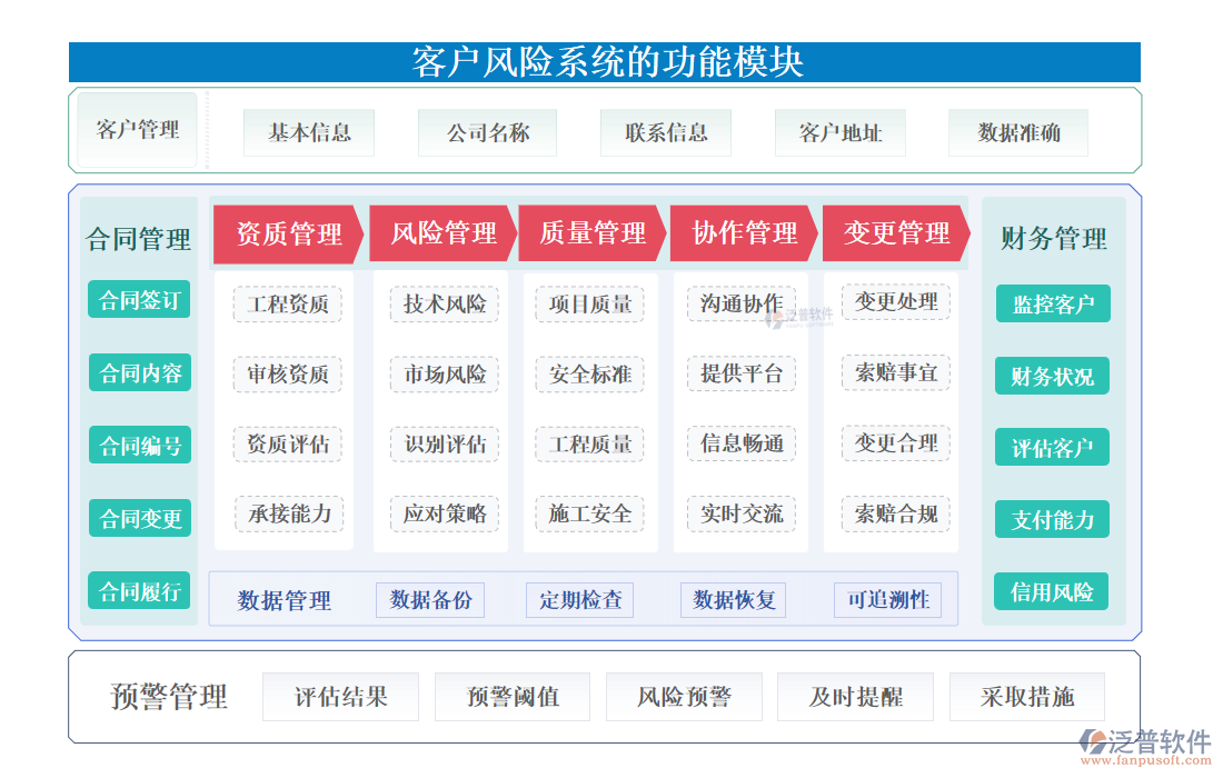 <a href=http://theonlineadagency.com/custom/ target=_blank class=infotextkey>客戶管理</a>