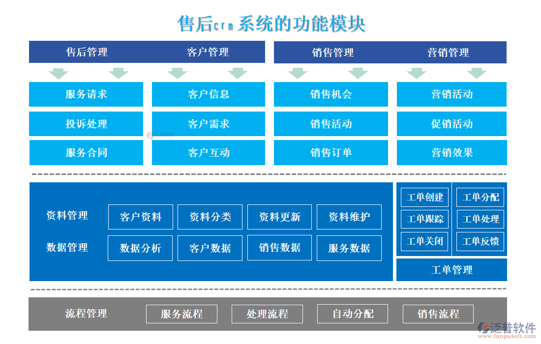 售后<a href=http://theonlineadagency.com/crm/ target=_blank class=infotextkey>CRM系統(tǒng)</a>