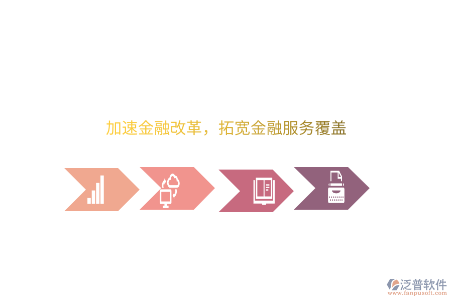 加速金融改革，拓寬金融服務(wù)覆蓋