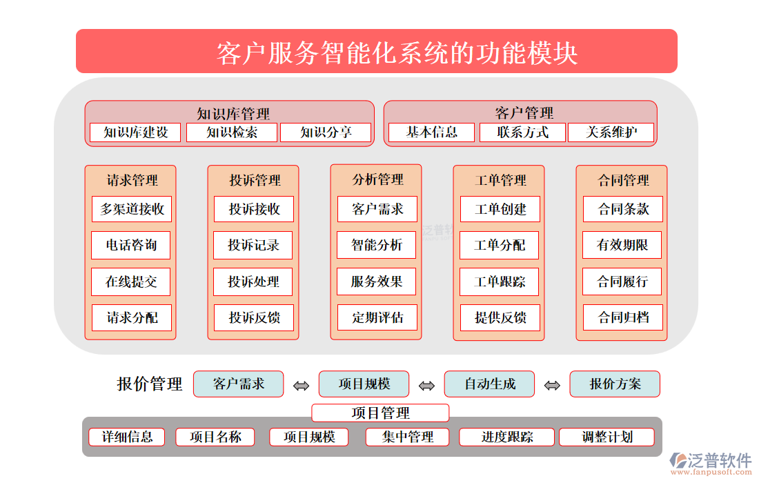 <a href=http://theonlineadagency.com/custom/ target=_blank class=infotextkey>客戶管理</a>