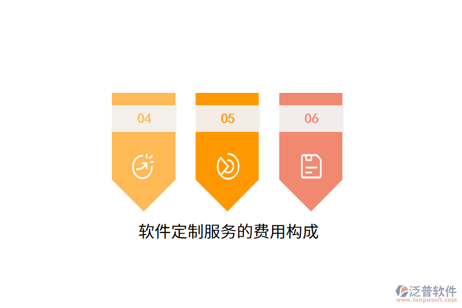 軟件定制服務(wù)的費用構(gòu)成