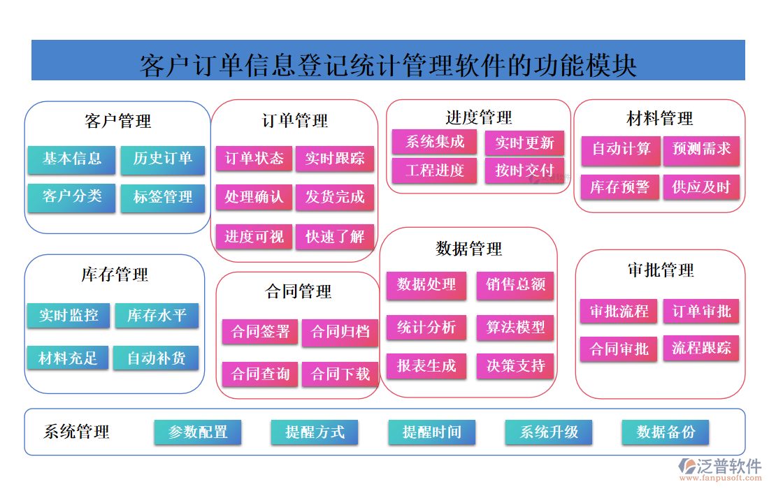 <a href=http://theonlineadagency.com/custom/ target=_blank class=infotextkey>客戶(hù)管理</a>