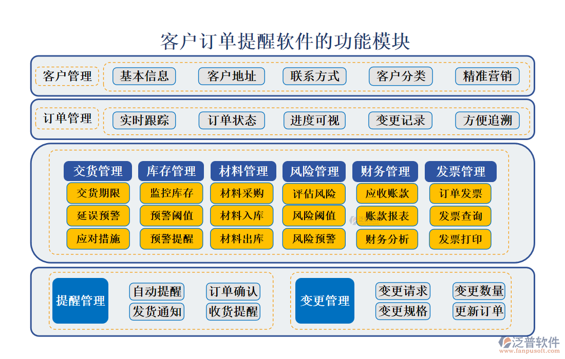 <a href=http://theonlineadagency.com/custom/ target=_blank class=infotextkey>客戶管理</a>