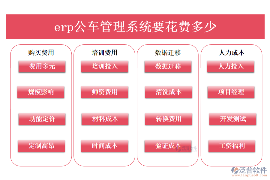 erp公車管理系統(tǒng)要花費多少