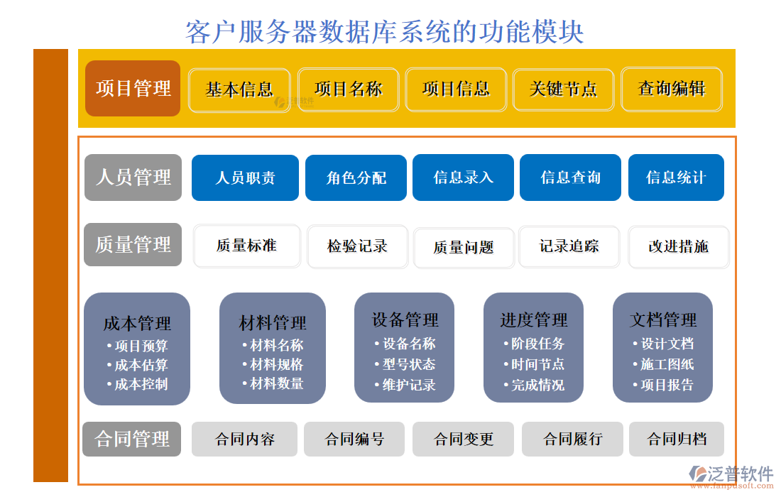 <a href=http://theonlineadagency.com/custom/ target=_blank class=infotextkey>客戶管理</a>