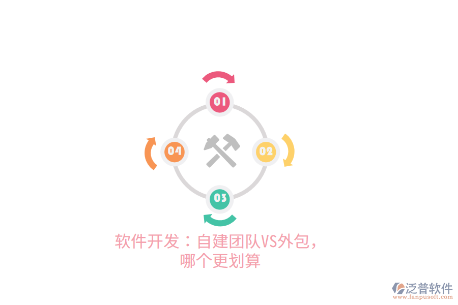 軟件開發(fā)：自建團隊VS外包，哪個更劃算