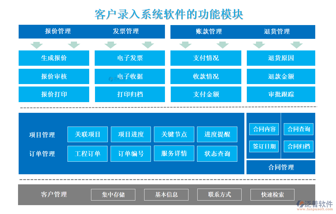 <a href=http://theonlineadagency.com/custom/ target=_blank class=infotextkey>客戶管理</a>