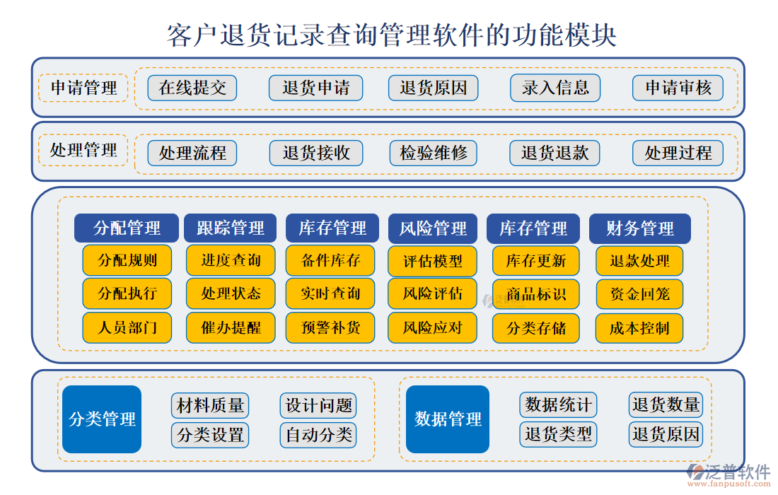 <a href=http://theonlineadagency.com/custom/ target=_blank class=infotextkey>客戶管理</a>