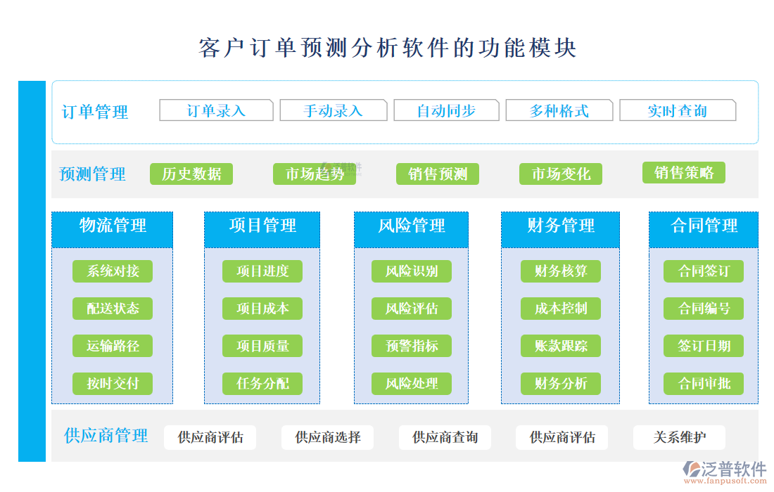 <a href=http://theonlineadagency.com/custom/ target=_blank class=infotextkey>客戶管理</a>