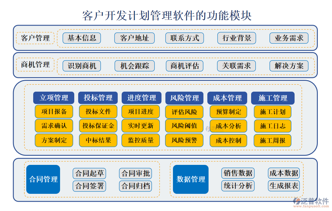 <a href=http://theonlineadagency.com/custom/ target=_blank class=infotextkey>客戶管理</a>