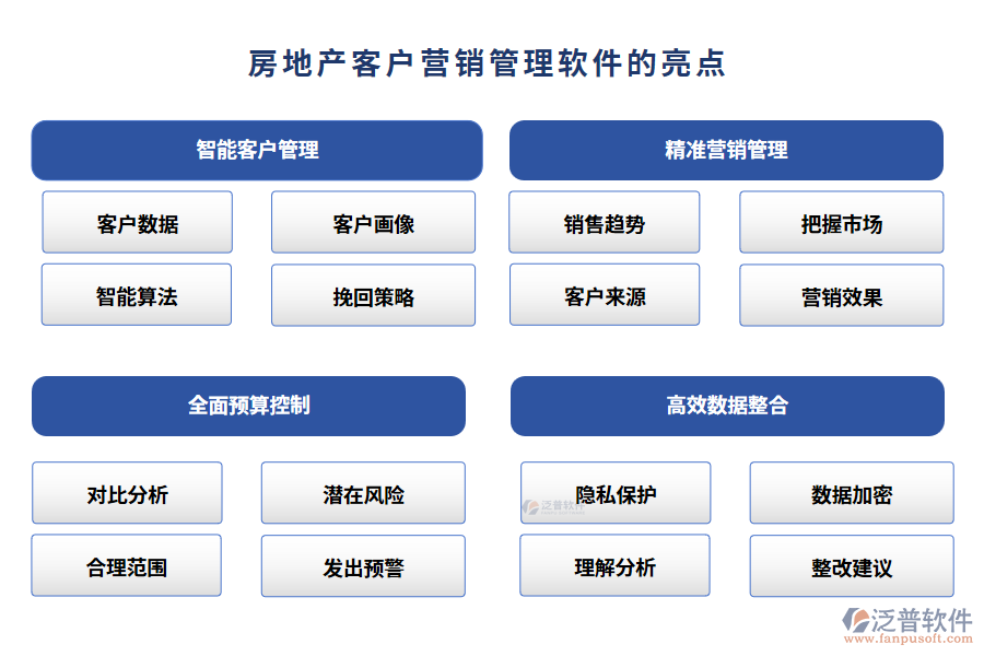 房地產客戶營銷管理軟件的亮點