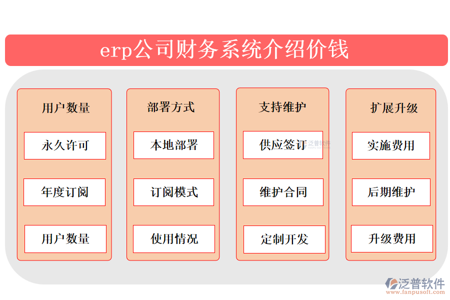 erp公司財務(wù)系統(tǒng)介紹價錢.png