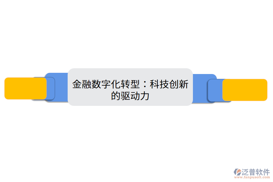 金融數(shù)字化轉(zhuǎn)型：科技創(chuàng)新的驅(qū)動力