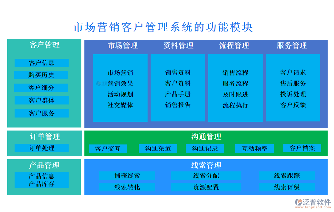 市場營銷<a href=http://theonlineadagency.com/crm/ target=_blank class=infotextkey>客戶管理系統(tǒng)</a>